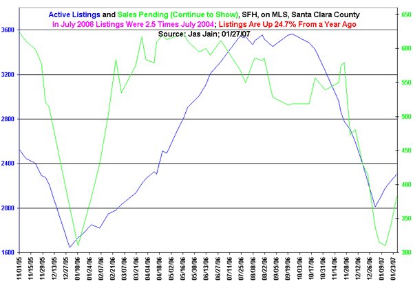 US housing market boom bust cycle