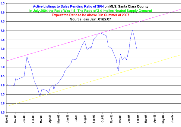 US housing market boom bust cycle