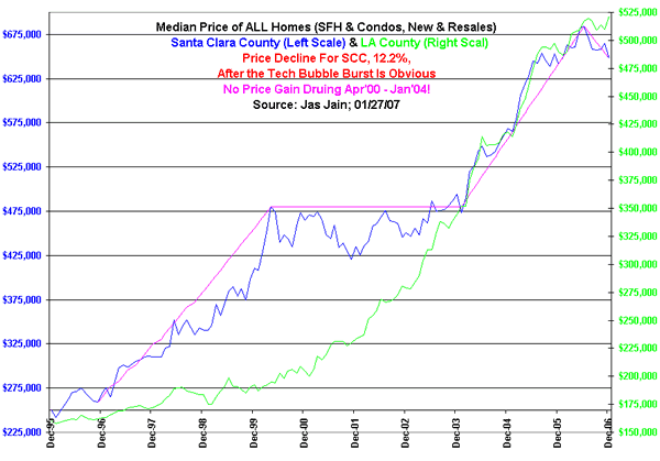 US housing market boom bust cycle