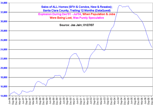 US housing market boom bust cycle