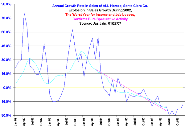 US housing market boom bust cycle