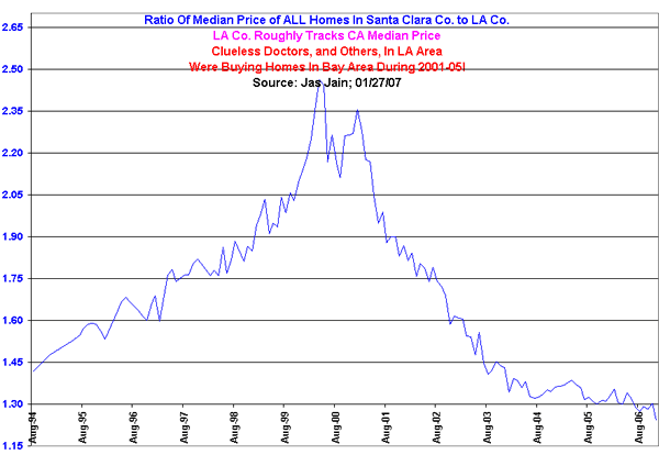 US housing market boom bust cycle