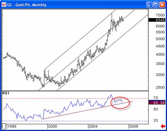 Gold and Silver Analysis - Precious Points: Enjoy it While it Lasts?