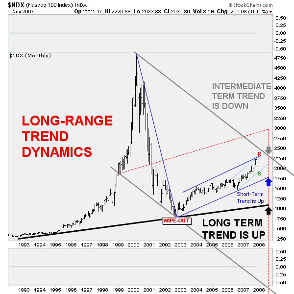 Edit Chart