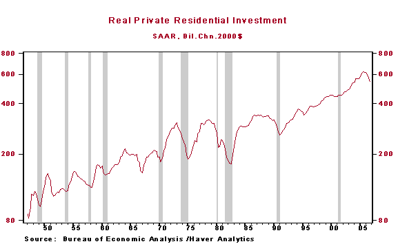 Us Economic Cycle Chart