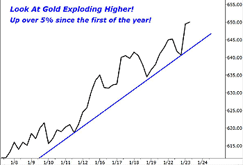 Gold to explode higher