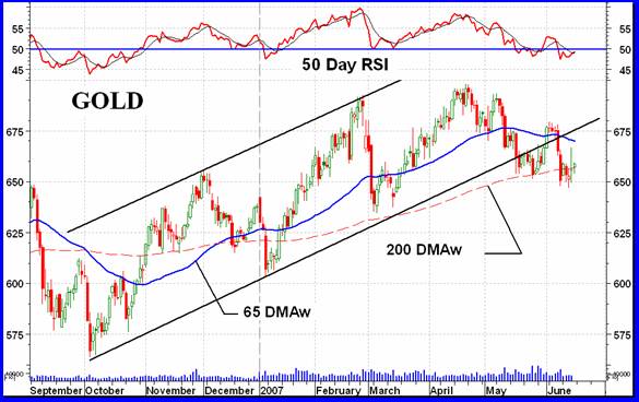 #gold INTERMEDIATERM 