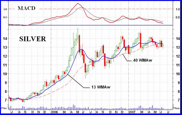 MERV'S QUAL-SILVER INDEX : MERV'S SPEC-SILVER INDEX 