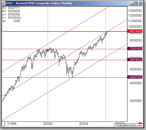 ultimate target for the NYSE was a hidden Fibonacci magnet of 9314.