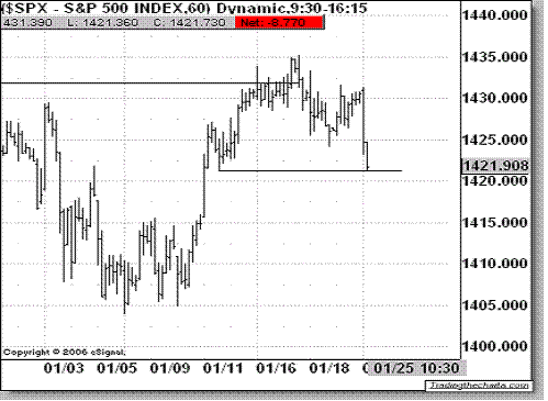 Elliott Wave Analysis - S&P 500