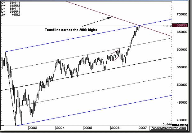 Elliott Wave Analysis - OEX