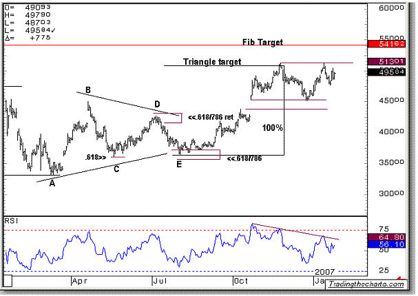 Elliott Wave Analysis - Google