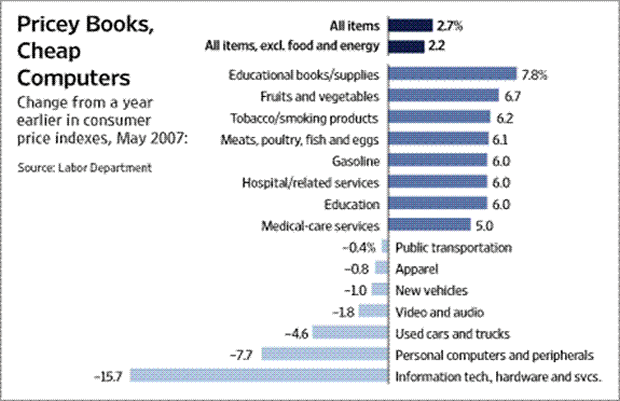 [Pricey Books]