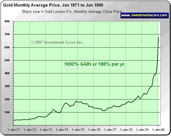 Gold Investments