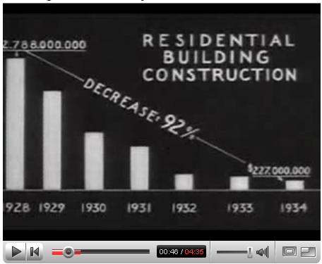 What a Housing Market Recovery Will Look Like - Housing Bust Recovery in 1930s 