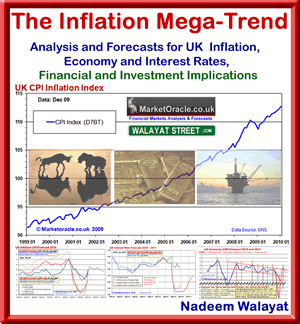 The Inflation Mega-trend