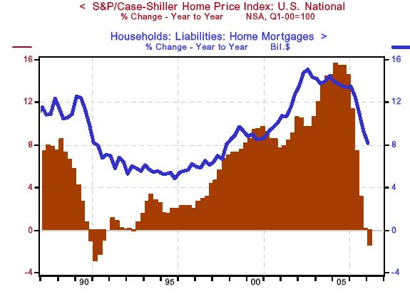 Us Economic Growth By Year Chart