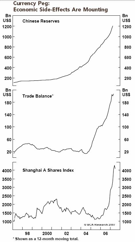 Is It Time for the Yuan to Rise?