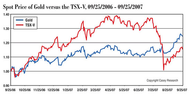 [Chart 4]