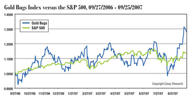 [Chart 5]