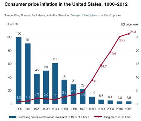 inflation-currency
